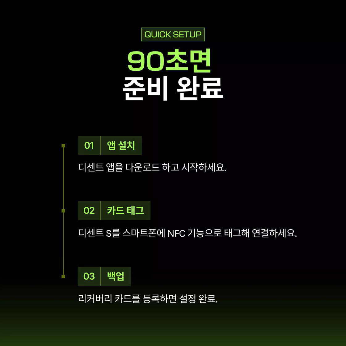 디센트 S + 리커버리 카드 키트